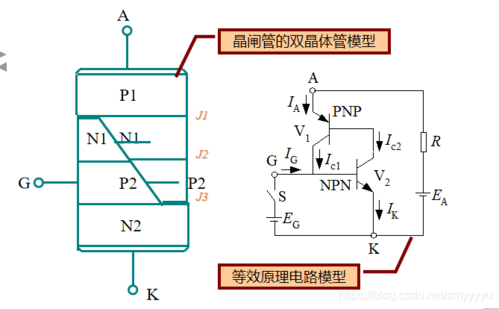 电力电子技术 学习总结1_电力电子技术器件总结_zmyyyyu的博客-csdn